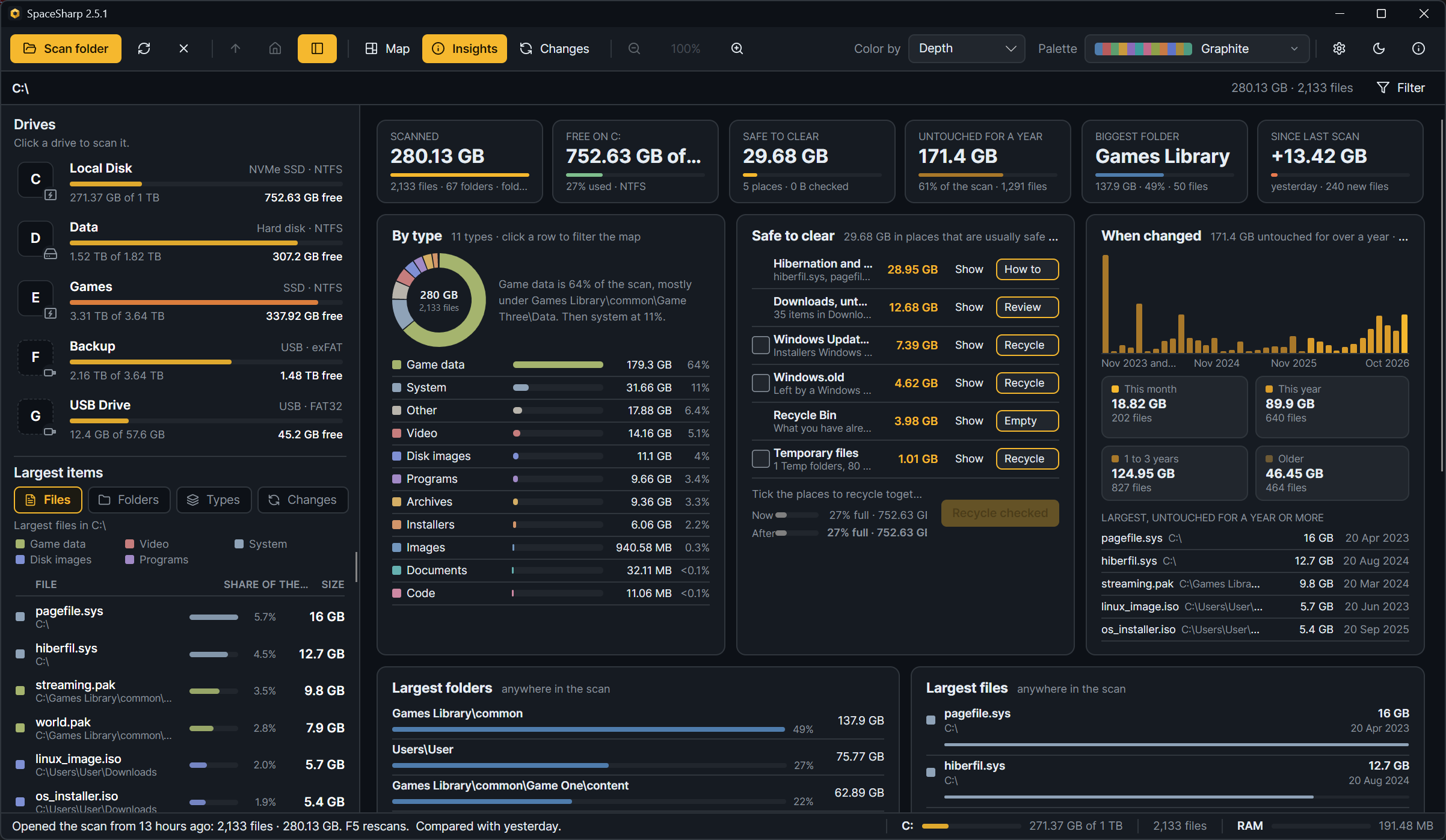 The Insights view